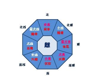 八掛 風水|風水による本命卦（八卦）と吉方位、凶方位